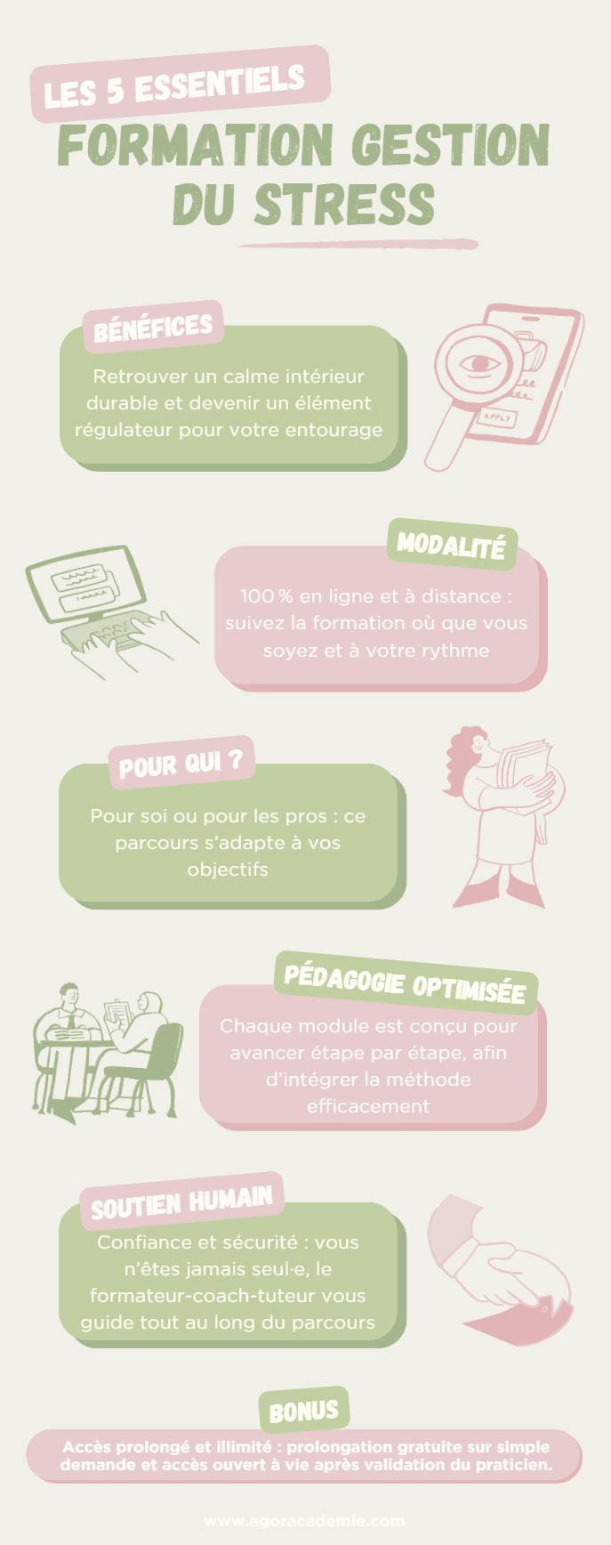 Infographie résumant notre formation gestion du stress Infographie résumé de notre formation gestion du stress à distance