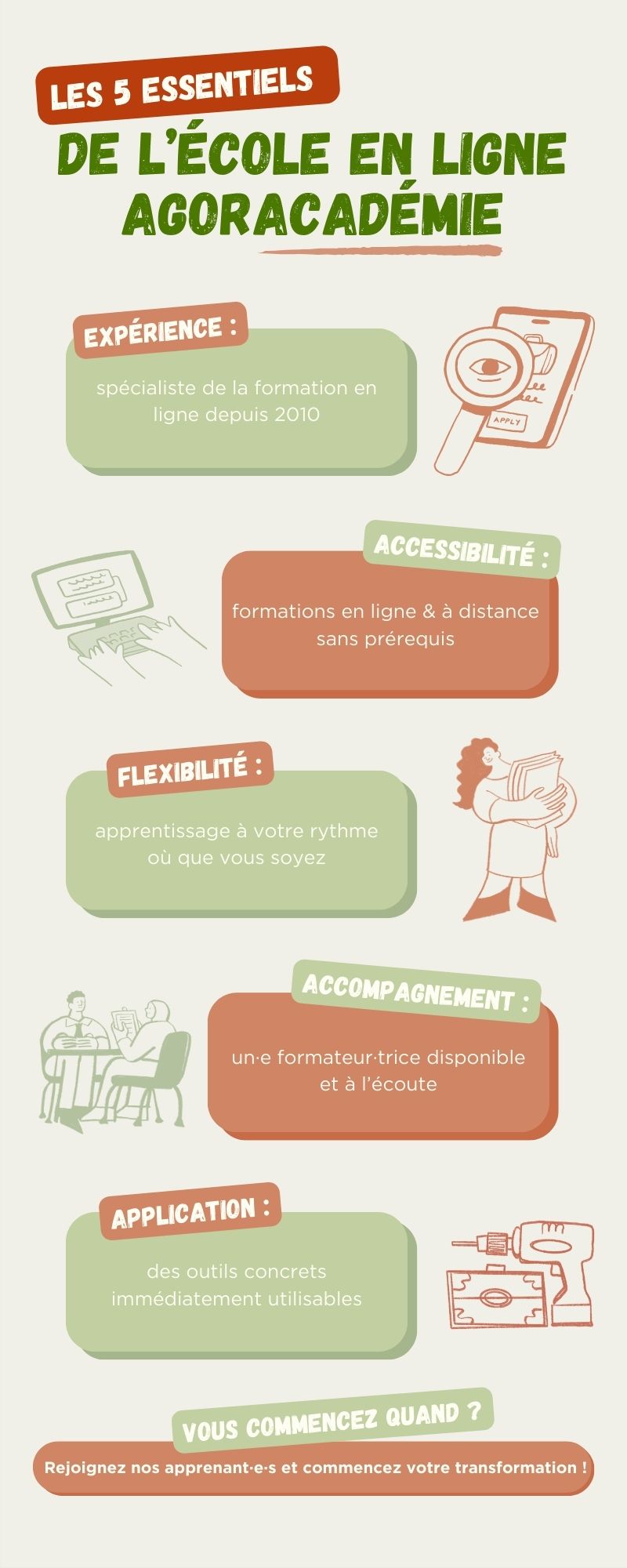 Infographie : les 5 essentiels d'Agoracadémie Infographie présentation d'Agoracadémie et de ses formations à distance